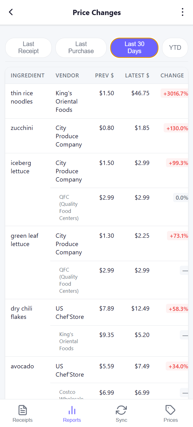 Price Changes — Last 30 Days